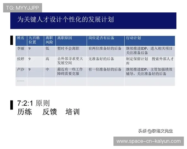 F1车队人才盘点与梯队建设最佳实践